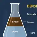 Densidad relativa en petróleo crudo: cálculo, aplicación y diferencias con la Gravedad API