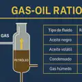 Gas-Oil Ratio (GOR): Qué es, cómo se calcula y su impacto en la producción de hidrocarburos
