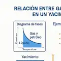 ¿Qué es el GOR? Ratio Gas-Petróleo y su importancia en el diseño de yacimientos