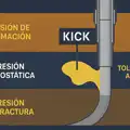 Kick Tolerance en Perforación Petrolera: cálculo, prevención y aplicación crítica