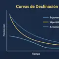 Decline Curve Analysis en ingeniería de producción: métodos, fórmulas y aplicaciones prácticas