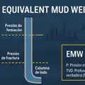 EMW (Equivalent Mud Weight): cálculo crítico para la estabilidad del pozo
