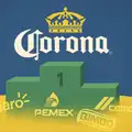 Marcas en terapia intensiva: Claro, Pemex y Bimbo pierden brillo mientras Corona reina sin rival