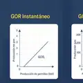 GOR Instantáneo vs. GOR Producido: Diferencias críticas en la evaluación de yacimientos