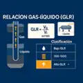 Relación gas-líquido (GLR): qué es, cómo se calcula y por qué es clave en la producción de hidrocarburos