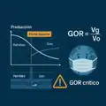 GOR crítico: el punto de quiebre entre producción eficiente y pérdida de hidrocarburos