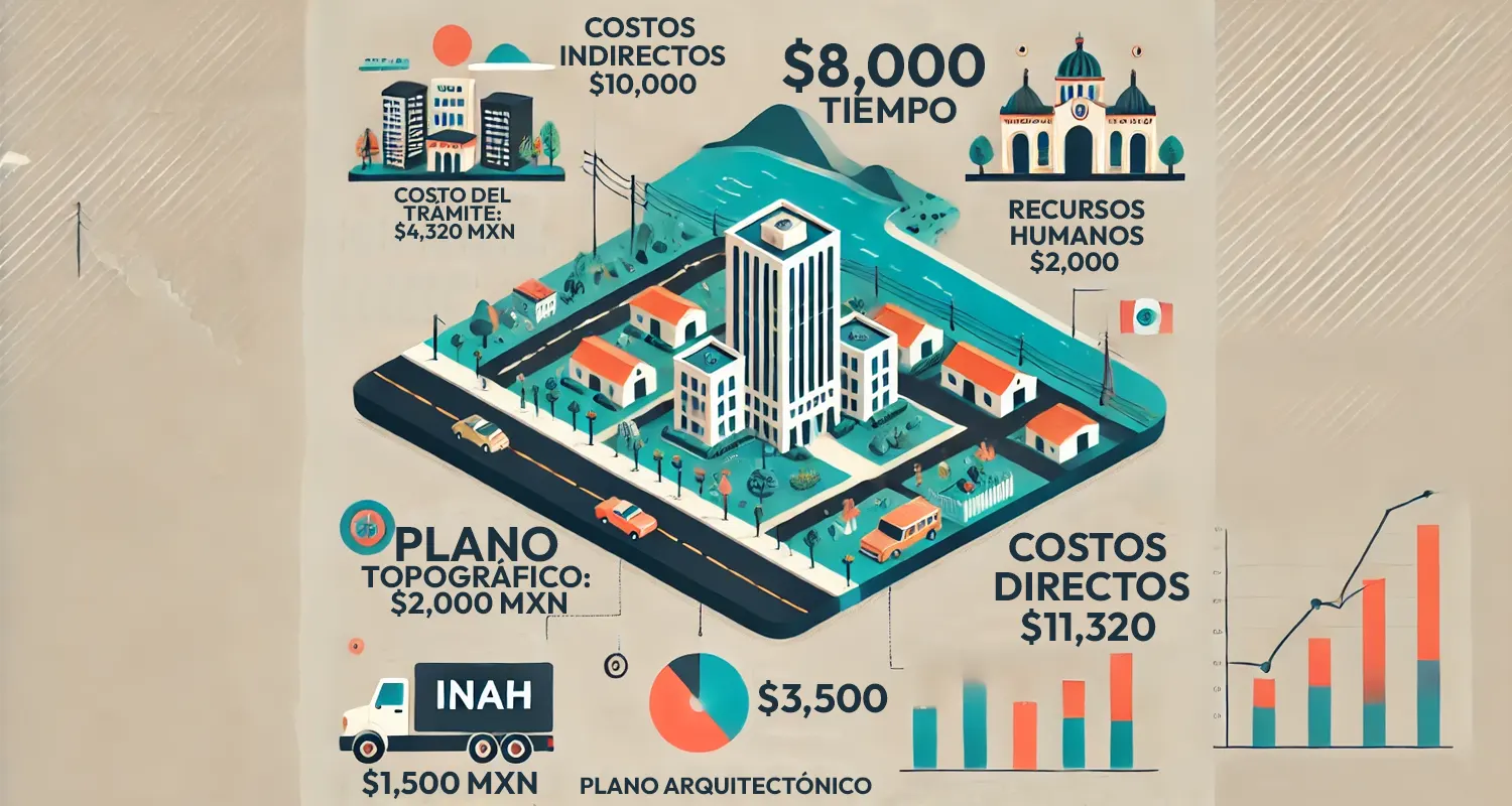 Análisis costo-beneficio y mejora regulatoria del trámite de uso de suelo en San Luis Potosí