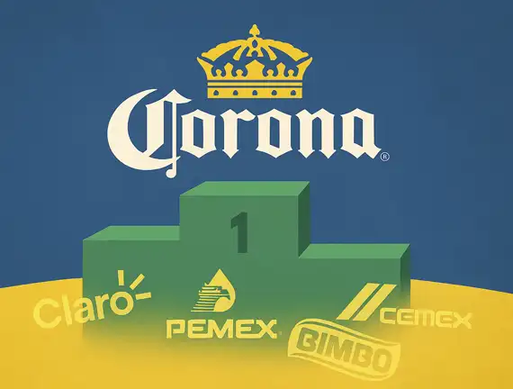 Marcas en terapia intensiva: Claro, Pemex y Bimbo pierden brillo mientras Corona reina sin rival