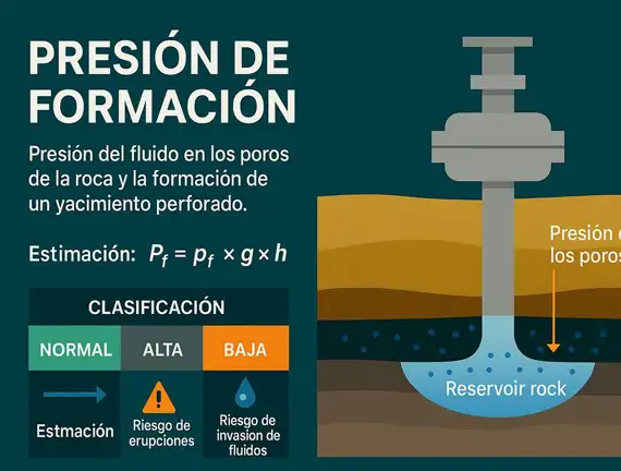 Presión de formación: la fuerza invisible que define el éxito de un pozo petrolero