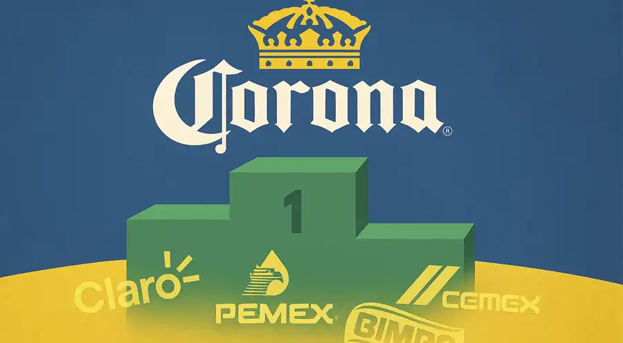 Marcas en terapia intensiva: Claro, Pemex y Bimbo pierden brillo mientras Corona reina sin rival