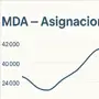 CENACE: resultados del MDA de hoy y la señal que deja para mañana