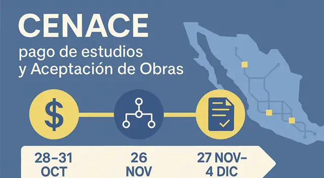 CENACE: pago de estudios y Aceptación de Obras (guía 2025)