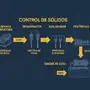 Control de sólidos en lodos de perforación: qué es, cómo se calcula y recomendaciones operativas