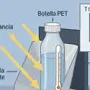 Experimento con botella PET: calentamiento de agua, pérdidas y curva tiempo–°C