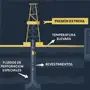 Gestión de Pozos HPHT: retos, tecnologías y estrategias en la industria petrolera