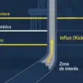 Gradiente de fractura: cómo calcularlo, aplicarlo y evitar pérdidas de circulación en perforación