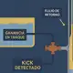 Kick Detection en perforación: cómo detectar un kick a tiempo y evitar blowouts