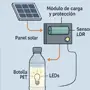 Lámpara solar casera con botellas recicladas: guía paso a paso