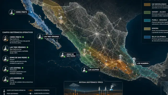 El mapa geotérmico de México: potencial real, zonas clave e inversiones bloqueadas