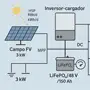 Micro-red solar para laboratorio: guía completa