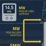 MW vs EMW: diferencias clave en perforación de pozos