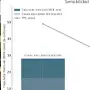 PEMEX 2026: costo fiscal, caja operativa y 'cola' de pagos — sensibilidad a Brent/WTI/Maya y cracks