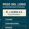 Peso del lodo (Mud Weight): la clave para perforar con seguridad y precisión