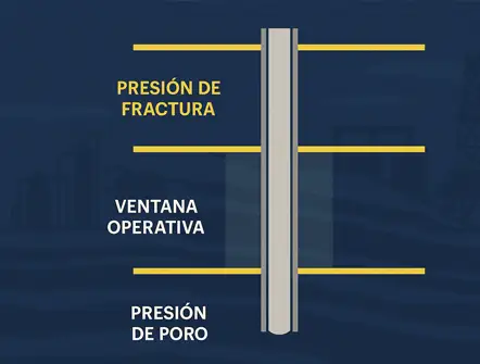 Presión de fractura en perforación: definición, cálculo y recomendaciones técnicas