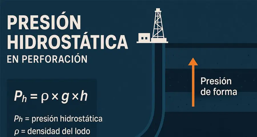 Presión Hidrostática en perforación: qué es, cómo se calcula y por qué define la estabilidad del pozo