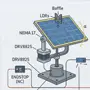 Seguidor solar con Arduino: guía avanzada y práctica
