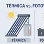 Tipos de energía solar: diferencias entre térmica y fotovoltaica explicadas para estudiantes