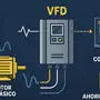 VFD (Variable Frequency Drive): cómo mejora la eficiencia energética y el control industrial