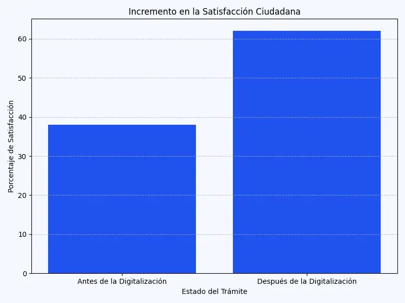 AI Regula Solutions